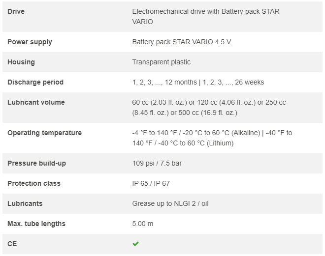 Perma Star Vario 250 ml Single Point Automatic Lubricator (10pcs) (Select Filling)