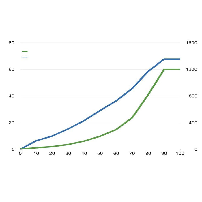 Abyzz A1200 IPU DC Water Pump (12,700 gph, 3m or 10M cable) - Shopena Supply