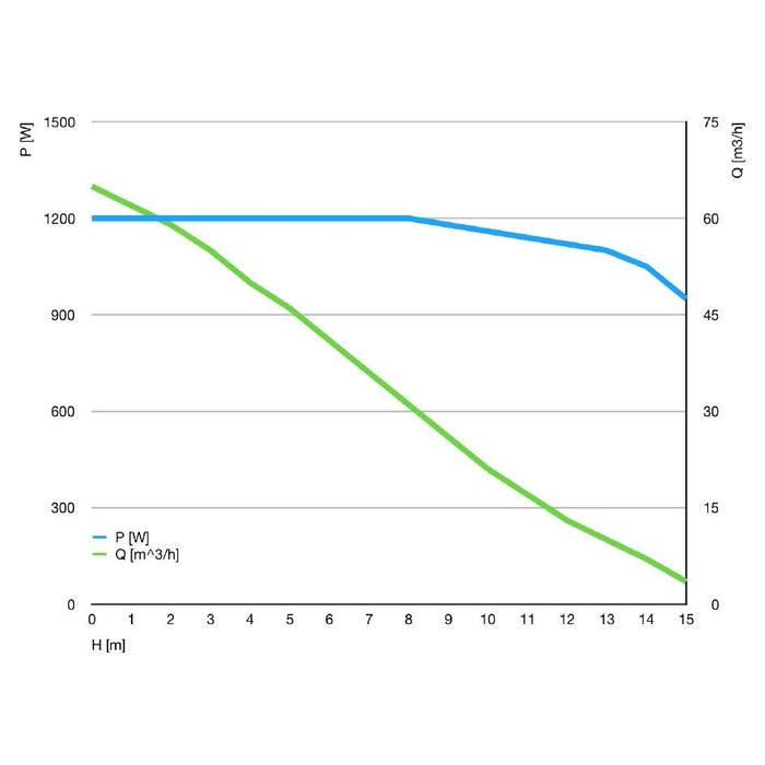 Abyzz A1200 IPU DC Water Pump (12,700 gph, 3m or 10M cable) - Shopena Supply