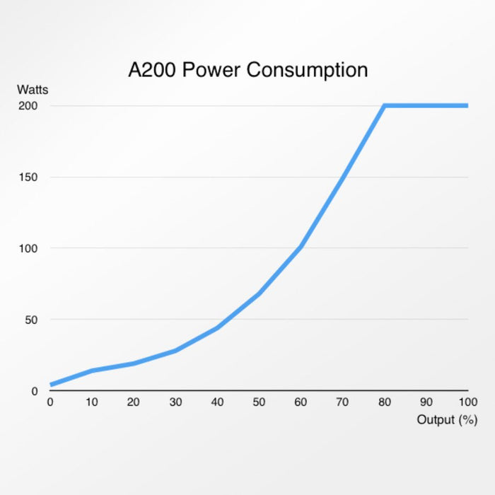 Abyzz A200 IPU DC Water Pump (3800 gph, 3m or 10M cable) - Shopena Supply