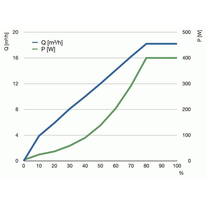 Abyzz A400 DC Water Pump (4900 gph, 3m or 10M cable) - Shopena Supply