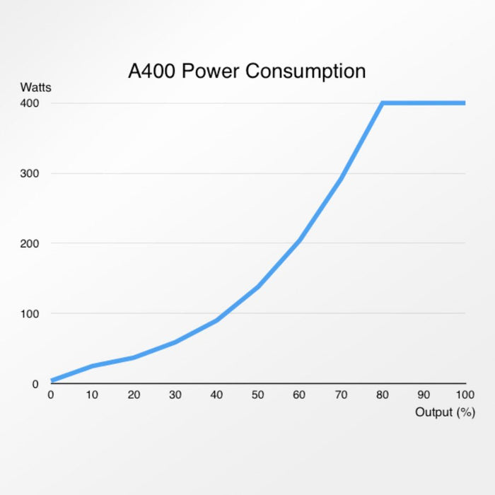 Abyzz A400 DC Water Pump (4900 gph, 3m or 10M cable) - Shopena Supply