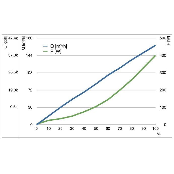 Abyzz AFC400 IPU Aquarium Circulation Pump (43,593 gph, 10m or 30m cable) - Shopena Supply