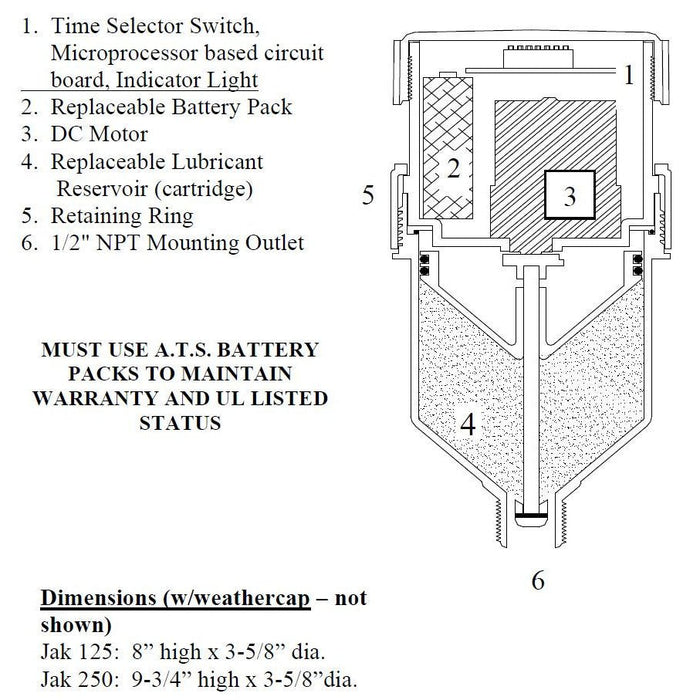 A.T.S. Electro - Lube 250cc Jack Luber Auto Greaser - Shopena Supply