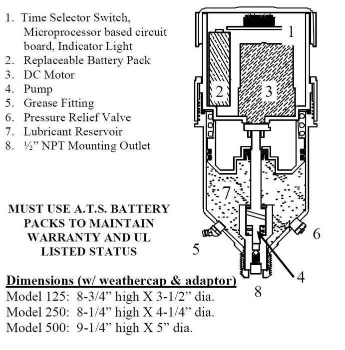 A.T.S. Electro - Lube 500cc Ultimate Luber Auto Greaser - Shopena Supply