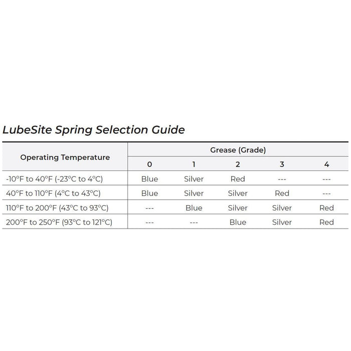 Bijur Delimon LubeSite 202 Auto Greaser (1 oz, Polycarbonate Base) - Shopena Supply