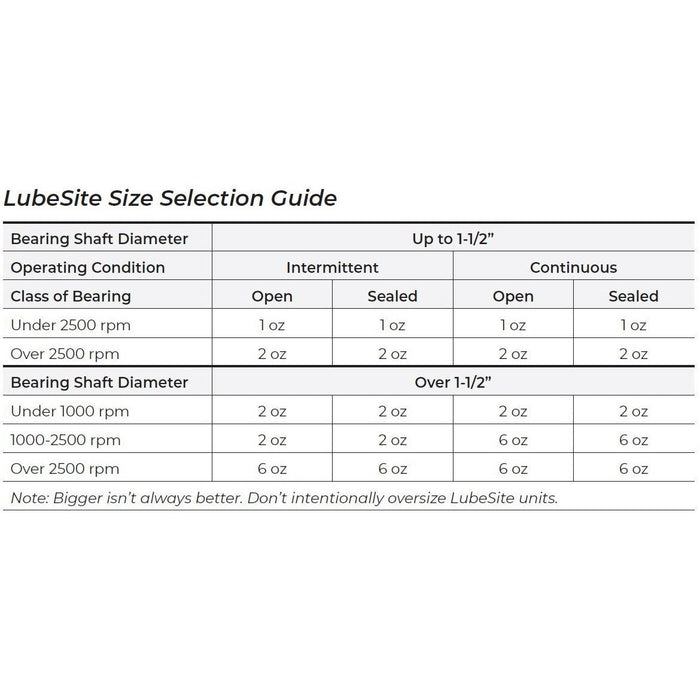 Bijur Delimon LubeSite 560 Auto Greaser (6 oz, Corrosion Resistant) - Shopena Supply