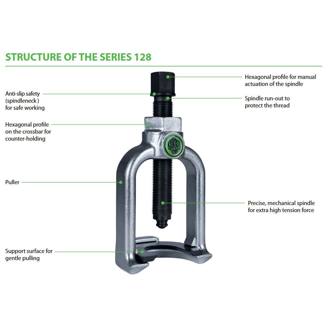 Kukko 128-2 Ball Joint Press (23mm Opening) — Shopena Supply