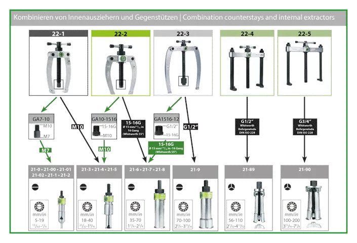 Kukko K - 22 - A Ball Bearing Extraction Kit (6 - 30mm ID Counterstay & Slide Hammer) - Shopena Supply