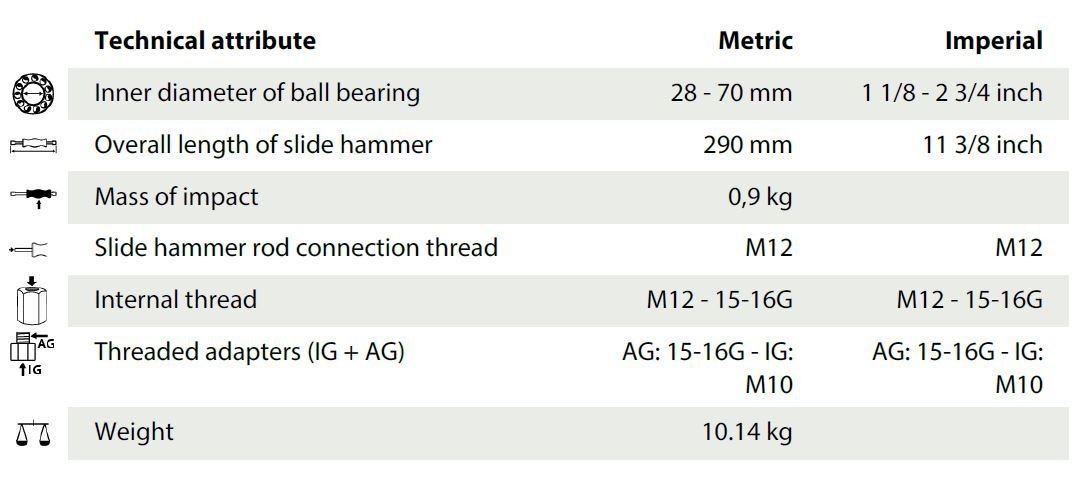 Kukko K - 22 - B Ball Bearing Extraction Kit (28 - 70mm ID Counterstay & Slide Hammer) - Shopena Supply