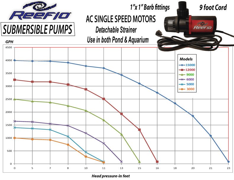 Reeflo AC12000 Submersible AquariumWater Pumps - Shopena Supply