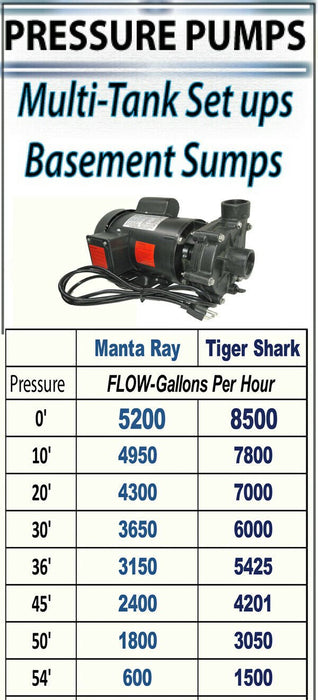 Reeflo Manta Ray 3/4 HP External Aquarium Salt Water Pump - Shopena Supply