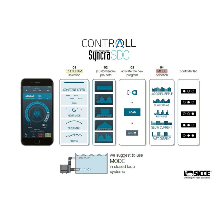 Sicce Syncra SDC Controllable Submersible Return Water Pump (4 Options) - Shopena Supply