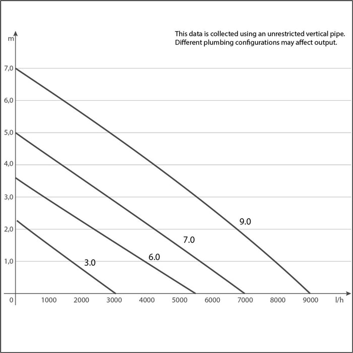 Sicce Syncra SDC Controllable Submersible Return Water Pump (4 Options) - Shopena Supply