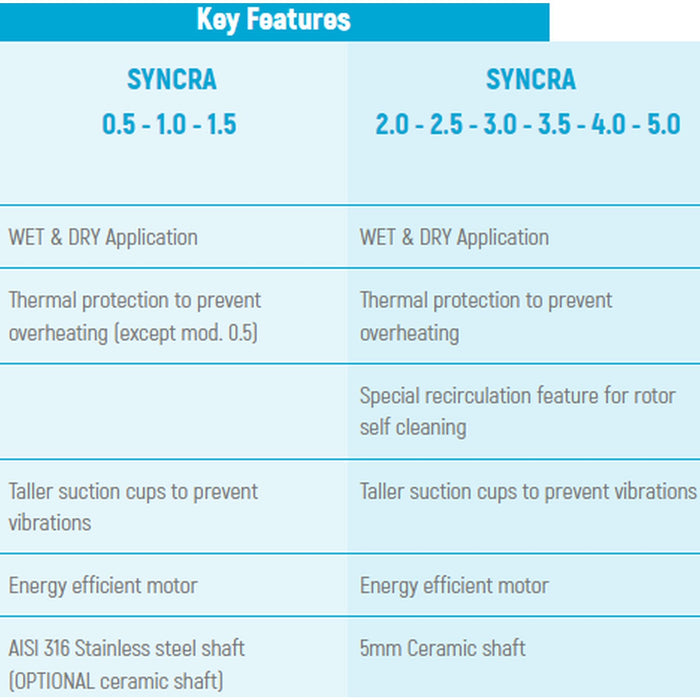 Sicce Syncra Silent Sumbersible Water Pump (8 Options) - Shopena Supply