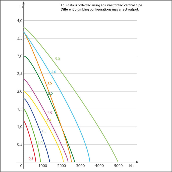 Sicce Syncra Silent Sumbersible Water Pump (8 Options) - Shopena Supply