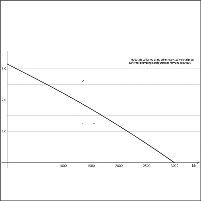 Sicce Ultra Zero Utility Water Pump (793 gph) - Shopena Supply