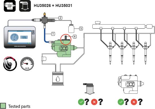 Hubitools Common Rail Dummy Plug Regulator Set for HU35026 and HU35025.