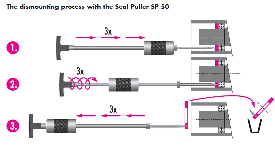 Simatec Simatool SP 50 Slide Hammer Seal Puller Tool Kit