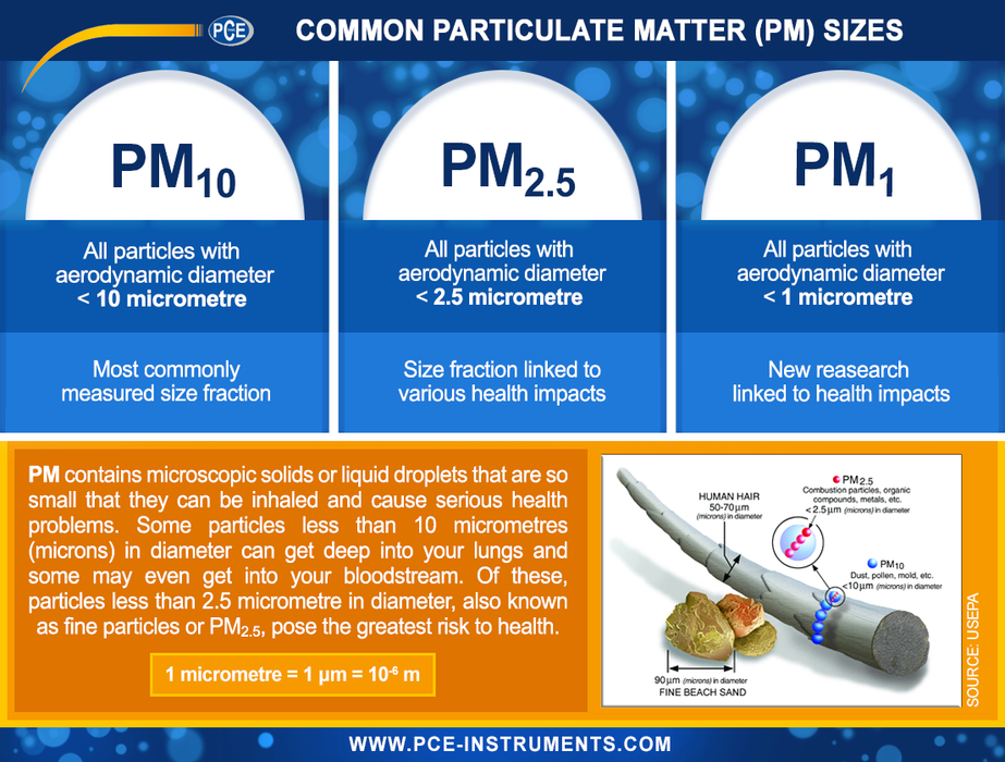 PCE MPC 20 Partical Counter Air Sampler